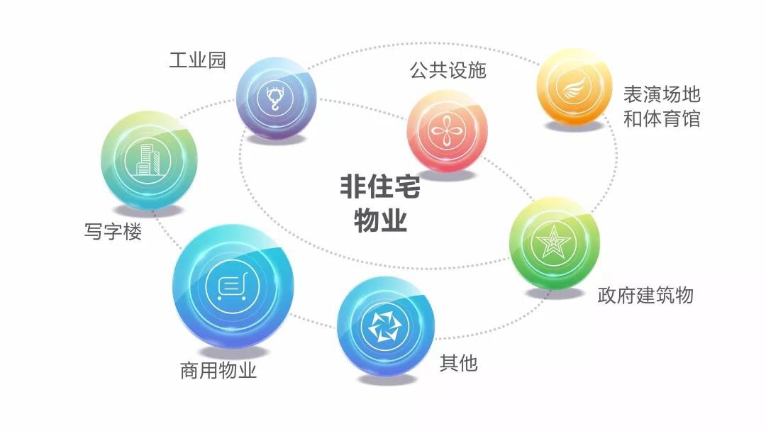 佳兆业物业集团香港成功上市 多元智慧业态服务美好生活