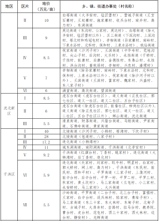 瀋陽拆遷補償新標準發佈 你的房子動遷能拿多少錢