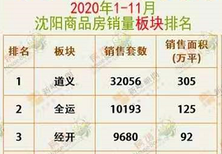 權威發佈2021年房價上漲5抄底瀋陽得看這個區域