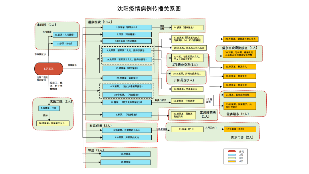 尹老太行程图图片