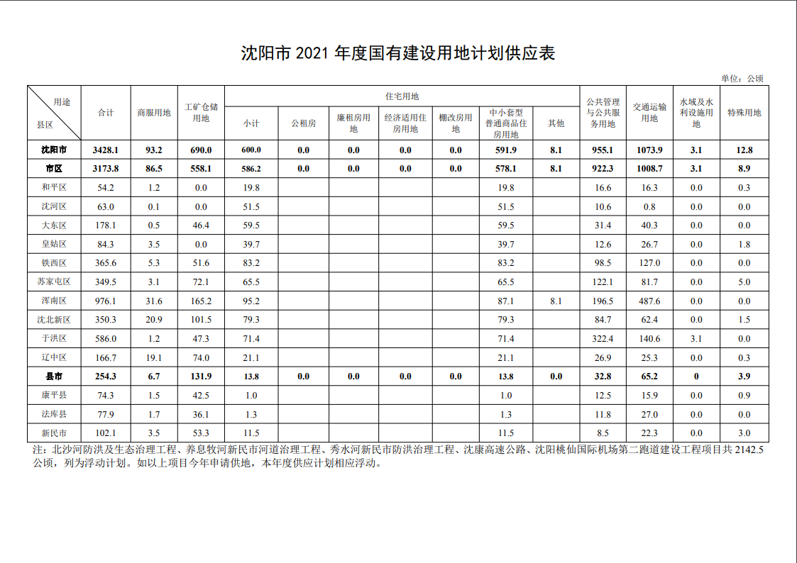 2021年法库县经济总量_2021年日历图片(3)