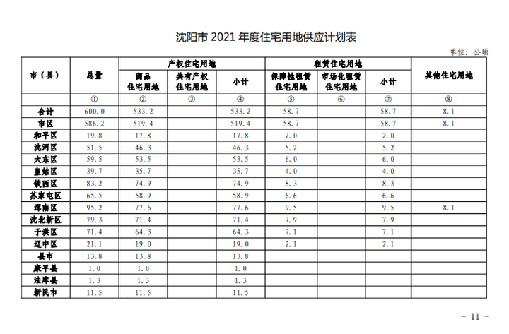 沈北新区gdp2021_沈阳3月九区最新房价出炉 赶紧看看你家房子降没降价